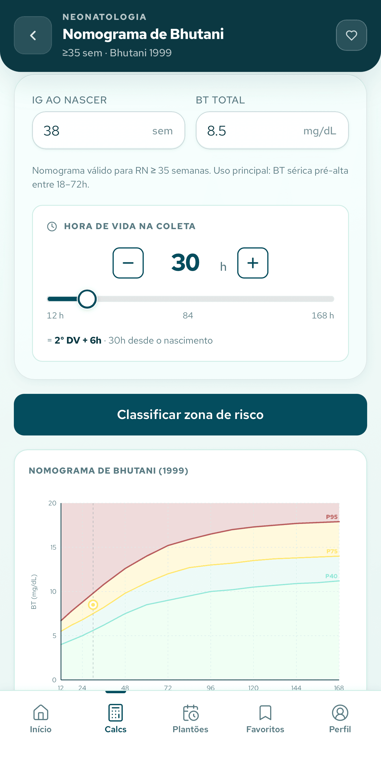Tela do Nomograma de Bhutani para risco de hiperbilirrubinemia